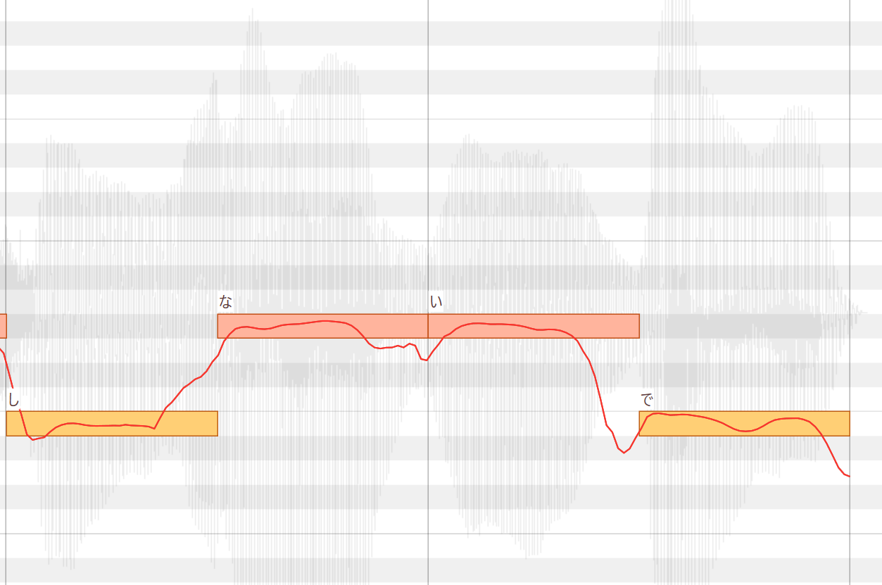 score editing nai