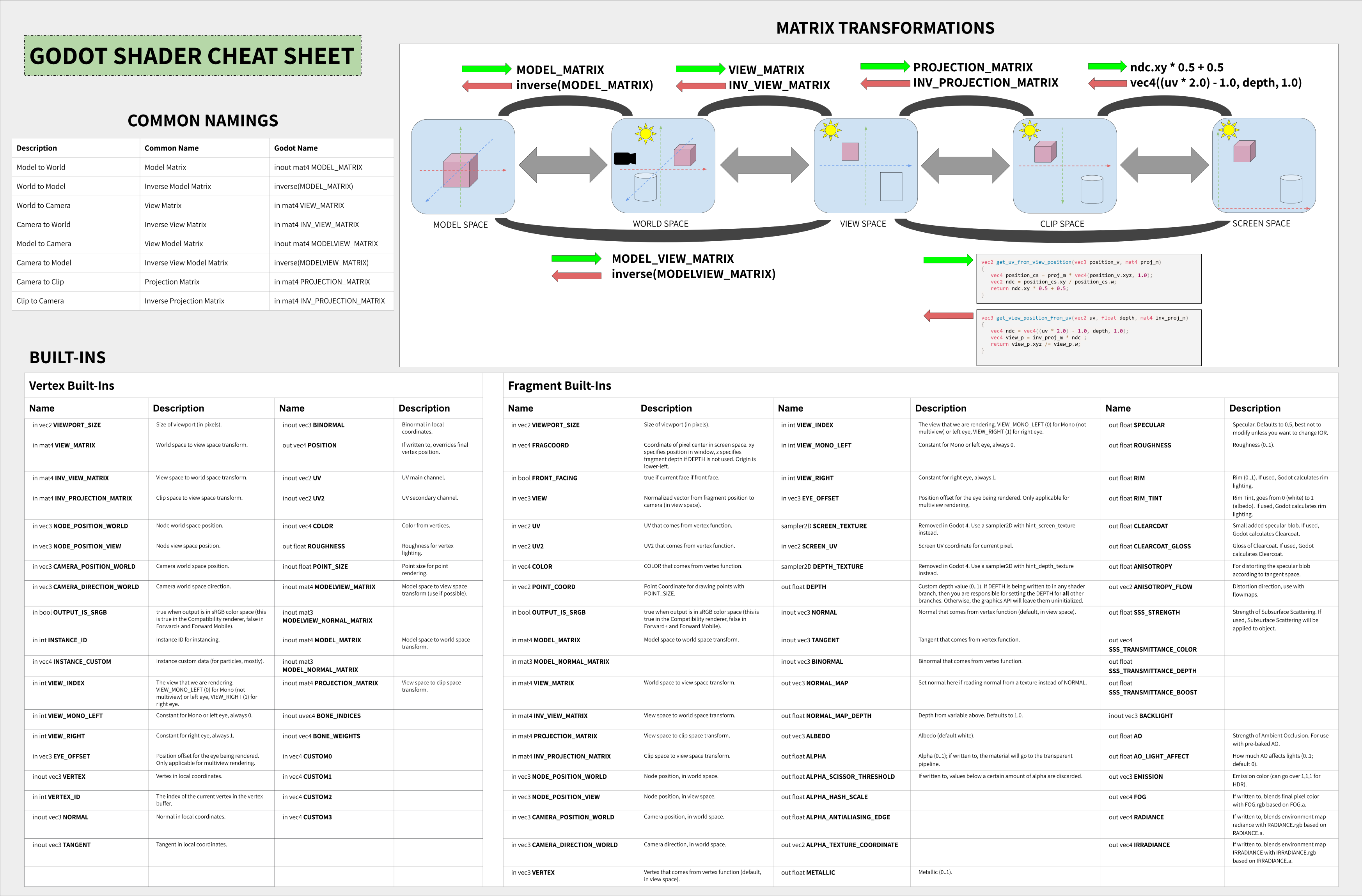 godot-shader-cheat-sheet