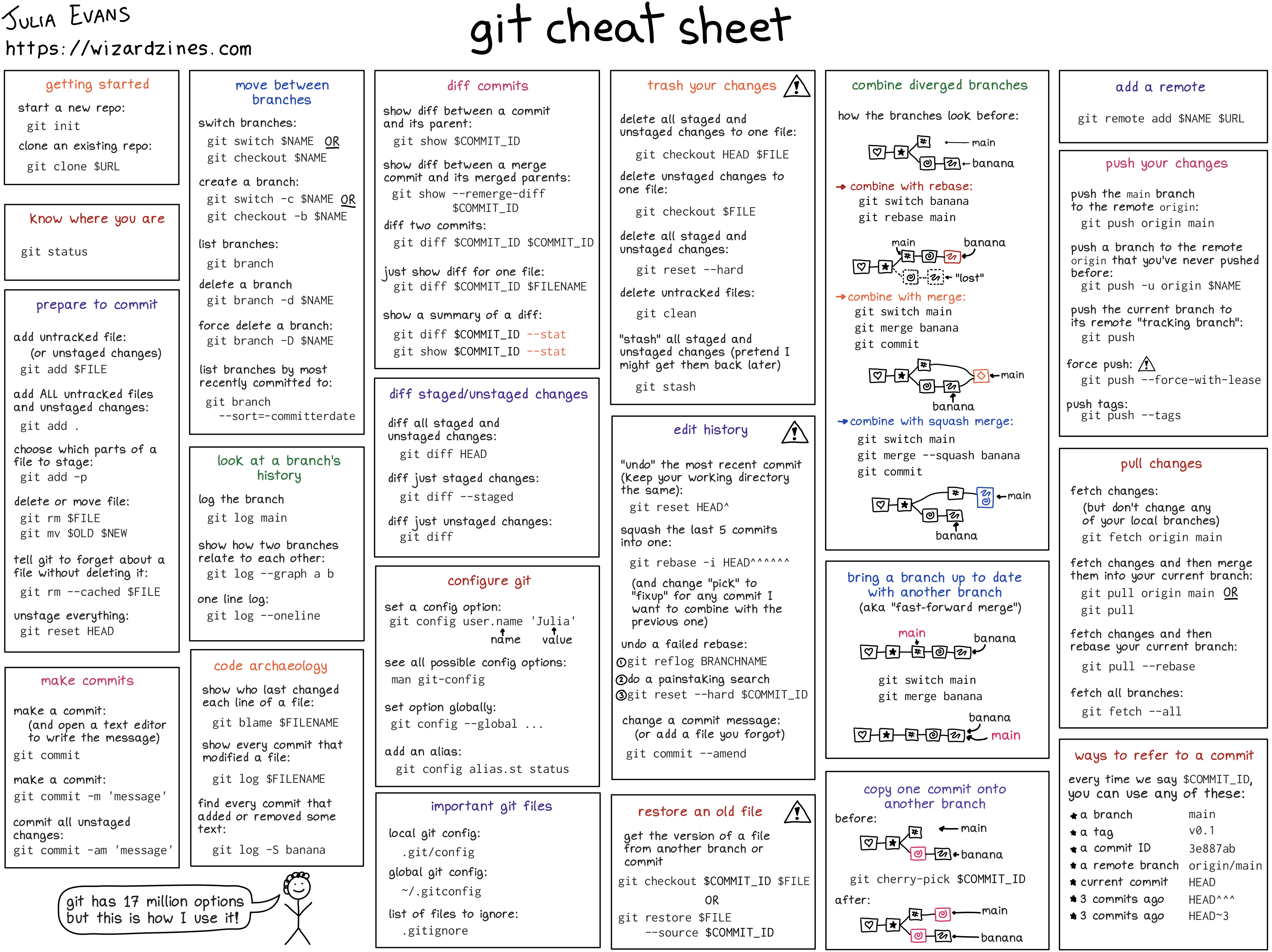 git-cheat-sheet